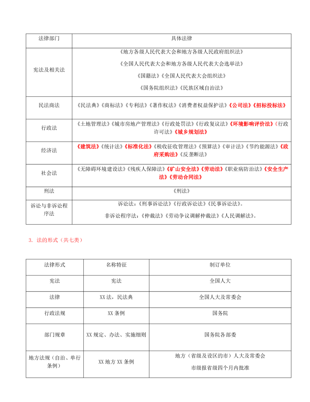 02-第1章-1.1-建设工程法律基础_2026年一建法规_2025年一建法规SVIP_02-基础精讲✿高端面授✿深度强化_10-法规《天一精讲班》王欣、王竹梅KL_王竹梅_讲义