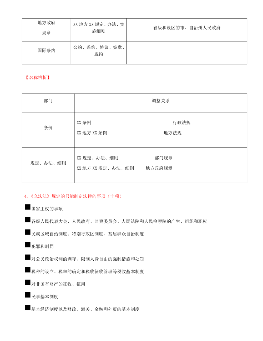 02-第1章-1.1-建设工程法律基础_2026年一建法规_2025年一建法规SVIP_02-基础精讲✿高端面授✿深度强化_10-法规《天一精讲班》王欣、王竹梅KL_王竹梅_讲义