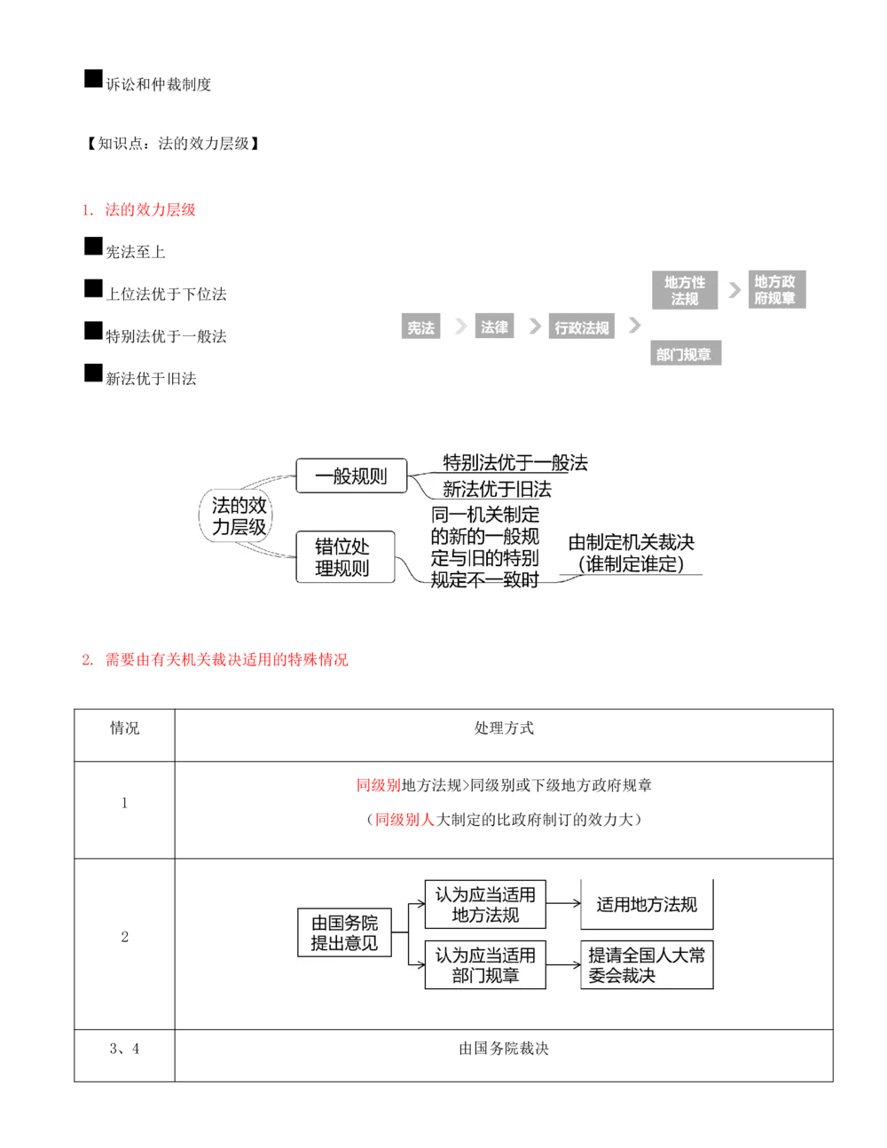 02-第1章-1.1-建设工程法律基础_2026年一建法规_2025年一建法规SVIP_02-基础精讲✿高端面授✿深度强化_10-法规《天一精讲班》王欣、王竹梅KL_王竹梅_讲义