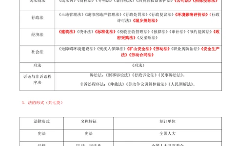 02-第1章-1.1-建设工程法律基础_2026年一建法规_2025年一建法规SVIP_02-基础精讲✿高端面授✿深度强化_10-法规《天一精讲班》王欣、王竹梅KL_王竹梅_讲义