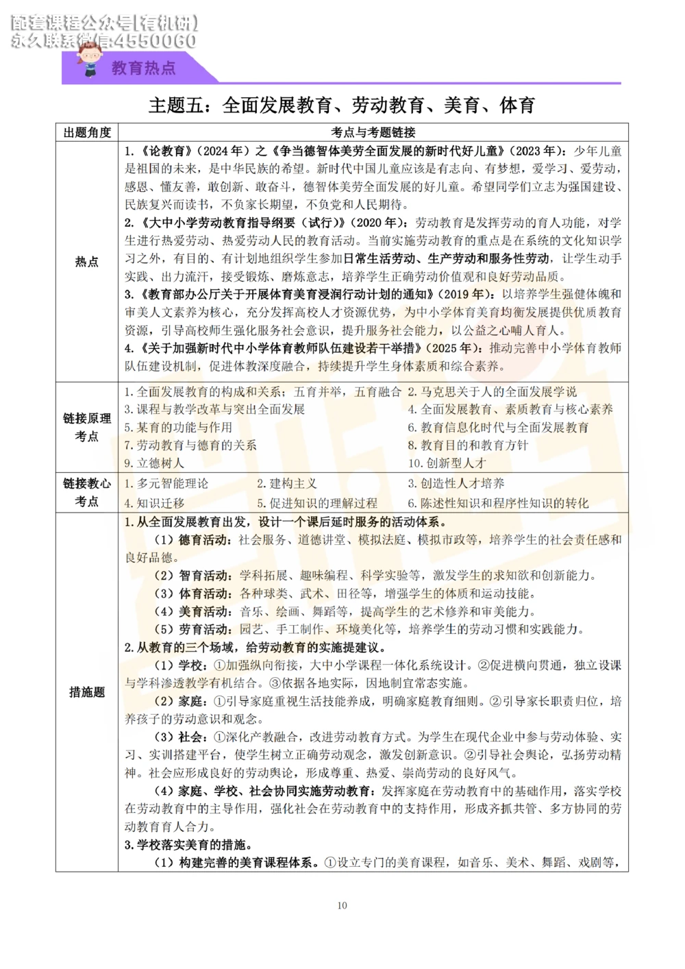 26kc教育热点讲义_26考研复试_复试网课（最新版，含机构讲义）_04.2026教育类复试课程_01.复试指导讲义