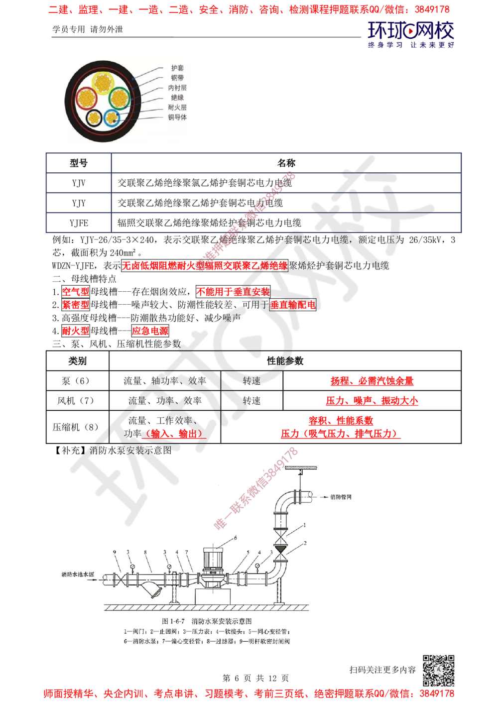 01.2025一建机电案例特训-第1讲-材料设备与专业技术_2026年一级建造师_2026年一建机电_2025年一建机电SVIP_04-冲刺串讲✿考点强化✿小灶集训_12-机电《案例特训班》赵金凤HQ_讲义