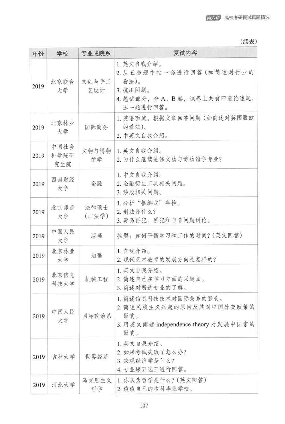 4、100所热门学校复试真题_26考研复试_复试真题、简历模板、补充资料（旧版资料）_复试资料和一本通