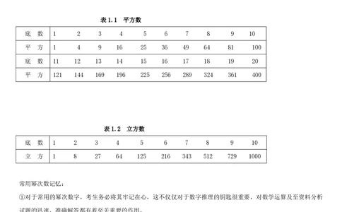 1.2中国海油招聘行测-数量关系-解题技巧（27页）_三桶油_中海油_中海油_02、中海油2023通用能力测试_2-中海油招聘考试-通用能力_中国海油2022年招聘笔试最新讲义+题库+押题+预测