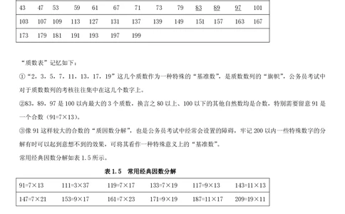 1.2中国海油招聘行测-数量关系-解题技巧（27页）_三桶油_中海油_中海油_02、中海油2023通用能力测试_2-中海油招聘考试-通用能力_中国海油2022年招聘笔试最新讲义+题库+押题+预测