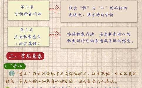 码住！中考语文课内鉴赏事物形象_中小学精品资料(高清可打印)_初中大全集高清资料整理版