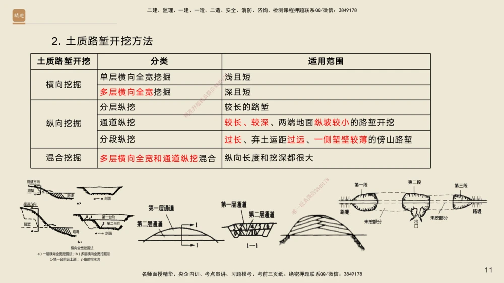 01.2025黄铃-案例速通-公路实务1_2026年一级建造师_2026年一建公路_2025年一建公路SVIP_04-冲刺串讲✿考点强化✿小灶集训_02-公路《案例速通直播》黄铃HX_讲义
