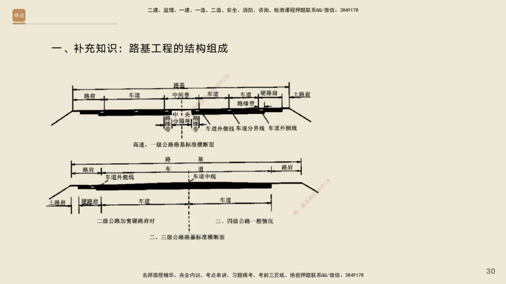 01.2025黄铃-案例速通-公路实务1_2026年一级建造师_2026年一建公路_2025年一建公路SVIP_04-冲刺串讲✿考点强化✿小灶集训_02-公路《案例速通直播》黄铃HX_讲义