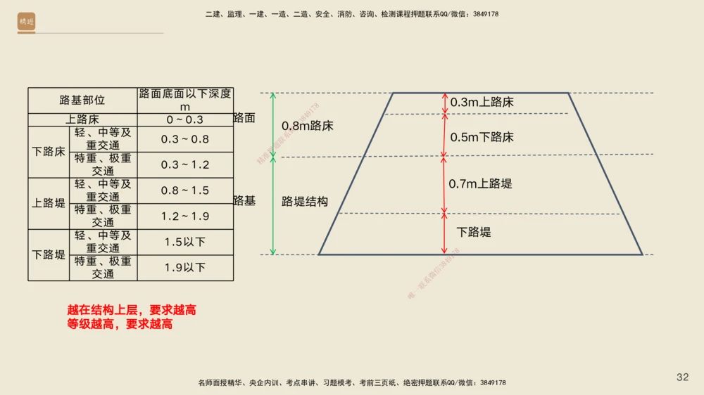 01.2025黄铃-案例速通-公路实务1_2026年一级建造师_2026年一建公路_2025年一建公路SVIP_04-冲刺串讲✿考点强化✿小灶集训_02-公路《案例速通直播》黄铃HX_讲义