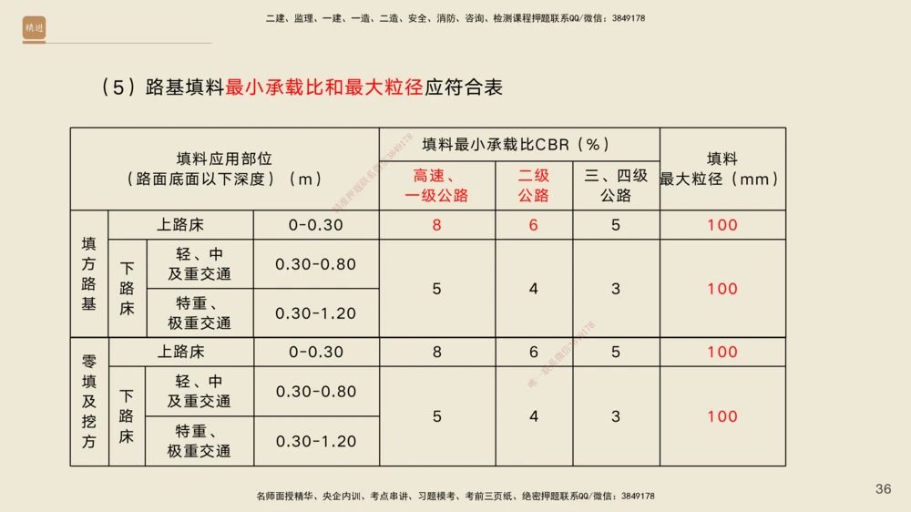 01.2025黄铃-案例速通-公路实务1_2026年一级建造师_2026年一建公路_2025年一建公路SVIP_04-冲刺串讲✿考点强化✿小灶集训_02-公路《案例速通直播》黄铃HX_讲义