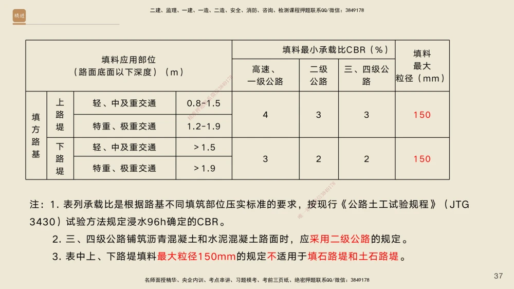 01.2025黄铃-案例速通-公路实务1_2026年一级建造师_2026年一建公路_2025年一建公路SVIP_04-冲刺串讲✿考点强化✿小灶集训_02-公路《案例速通直播》黄铃HX_讲义