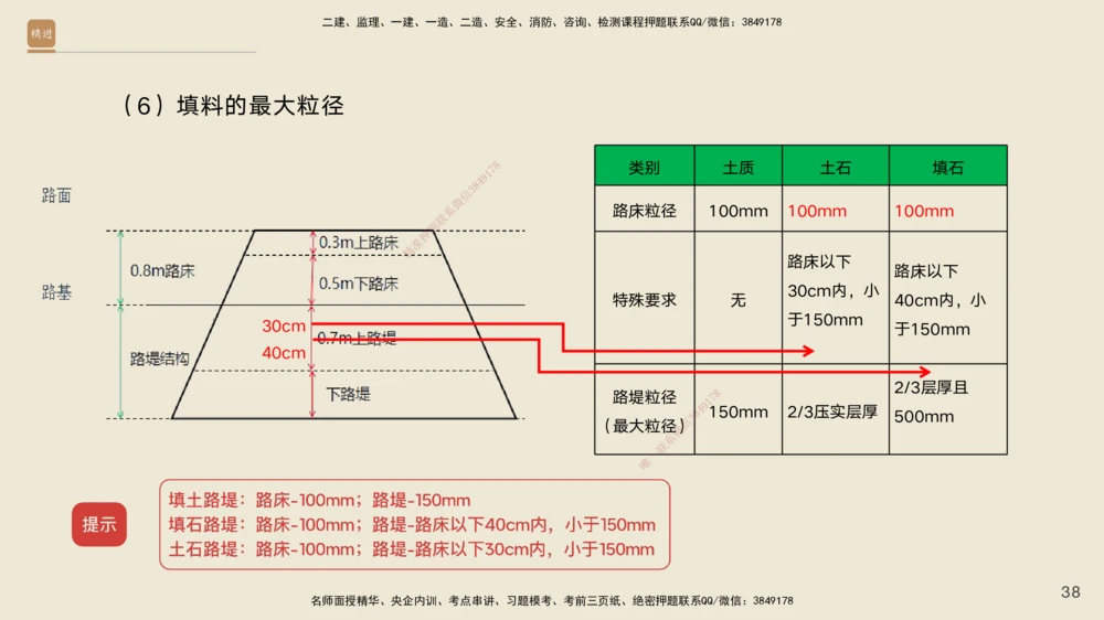 01.2025黄铃-案例速通-公路实务1_2026年一级建造师_2026年一建公路_2025年一建公路SVIP_04-冲刺串讲✿考点强化✿小灶集训_02-公路《案例速通直播》黄铃HX_讲义