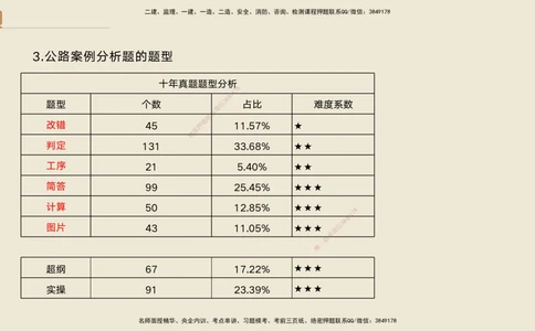 01.2025黄铃-案例速通-公路实务1_2026年一级建造师_2026年一建公路_2025年一建公路SVIP_04-冲刺串讲✿考点强化✿小灶集训_02-公路《案例速通直播》黄铃HX_讲义
