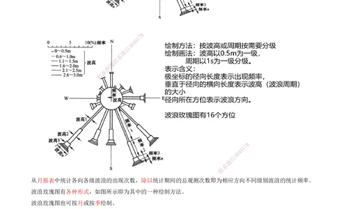 02.02-第1篇-第1章-1.1.1-水文及其对施工的影响（二）_2026年一级建造师_2026年一建港航_2025年一建港航SVIP_02-基础精讲✿高端面授✿深度强化_10-港航《天一精讲班》皮丹丹KL_讲义