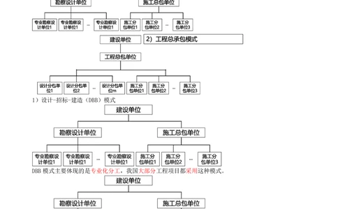 03-第1章-1.1.3-工程承包模式（一）_2026年一级建造师_2026年一建管理_2025年一建管理SVIP_02-基础精讲✿高端面授✿深度强化_10-管理《天一精讲班》金月、王少杰KL推荐_金月
