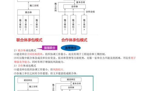 03-第1章-1.1.3-工程承包模式（一）_2026年一级建造师_2026年一建管理_2025年一建管理SVIP_02-基础精讲✿高端面授✿深度强化_10-管理《天一精讲班》金月、王少杰KL推荐_金月