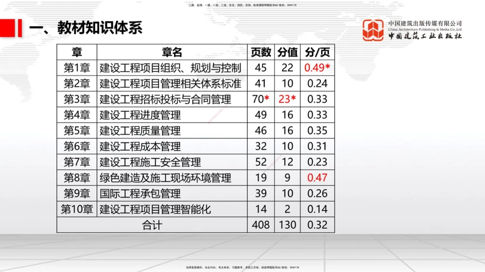 03.31一建《管理》大咖直播公开课_2026年一级建造师_2026年一建管理_2025年一建管理SVIP_02-基础精讲✿高端面授✿深度强化_02-管理《前期全套课》鲁力JGS_讲义