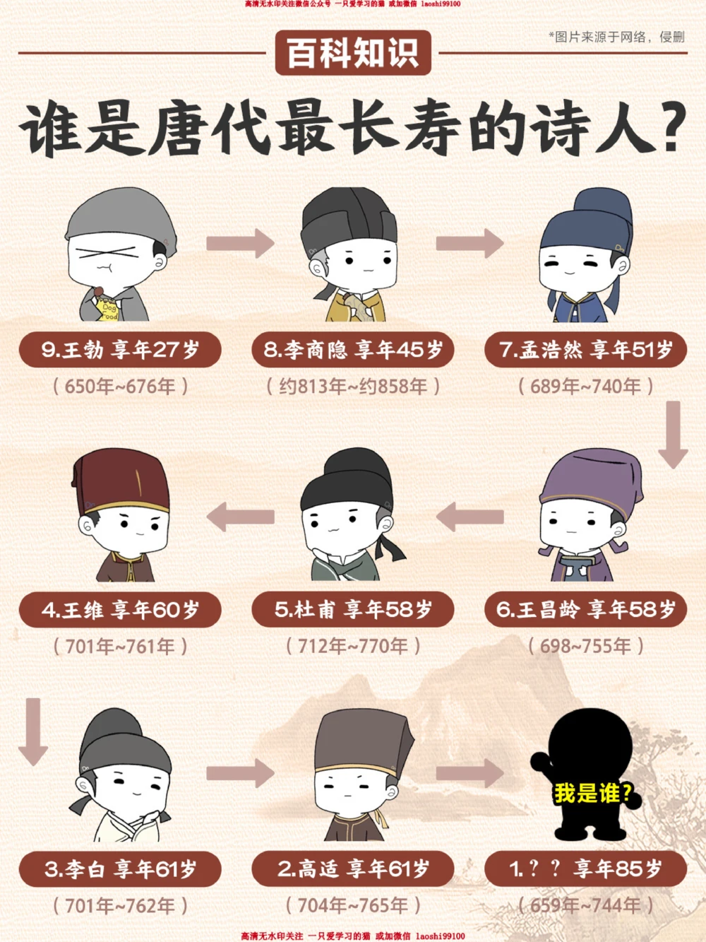 长安三万里-你知道唐代诗人最长寿的是谁吗_2025抖音最火小学全科全年级资料大全集超完整版_小学语文VIP资源禁止外传