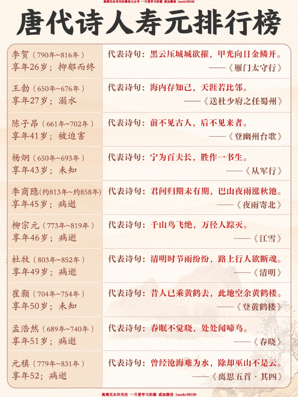 长安三万里-你知道唐代诗人最长寿的是谁吗_2025抖音最火小学全科全年级资料大全集超完整版_小学语文VIP资源禁止外传