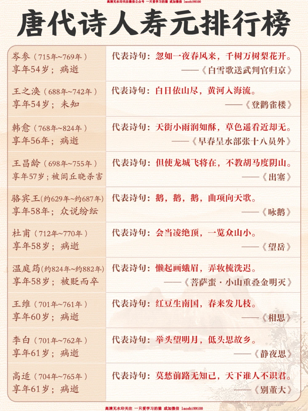 长安三万里-你知道唐代诗人最长寿的是谁吗_2025抖音最火小学全科全年级资料大全集超完整版_小学语文VIP资源禁止外传
