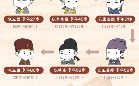 长安三万里-你知道唐代诗人最长寿的是谁吗_2025抖音最火小学全科全年级资料大全集超完整版_小学语文VIP资源禁止外传