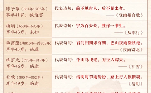 长安三万里-你知道唐代诗人最长寿的是谁吗_2025抖音最火小学全科全年级资料大全集超完整版_小学语文VIP资源禁止外传