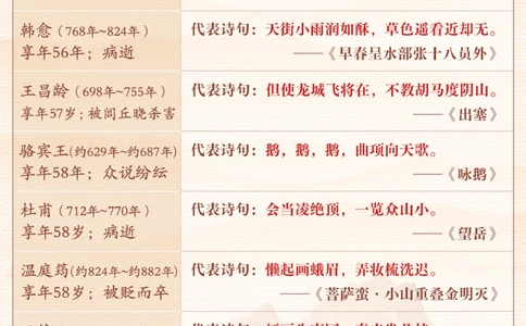 长安三万里-你知道唐代诗人最长寿的是谁吗_2025抖音最火小学全科全年级资料大全集超完整版_小学语文VIP资源禁止外传