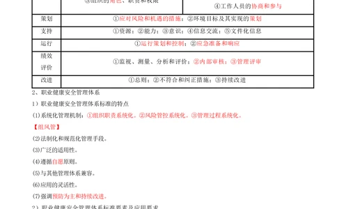 06.06-第2章-建设工程项目管理相关体系标准（一）_2026年一级建造师_2026年一建管理_2025年一建管理SVIP_04-冲刺串讲✿考点强化✿小灶集训_18-管理《冲刺上岸班》王少杰SA