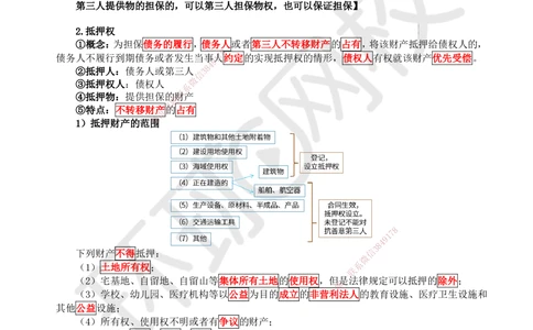 05.第5讲-12担保物权-抵押权_2026年一建法规_2025年一建法规SVIP_02-基础精讲✿高端面授✿深度强化_21-法规《考点精讲班》王丽雪、安国庆HQ_王丽雪