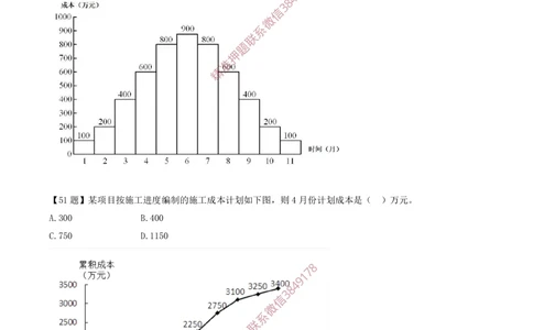 08.08-计算题-10-施工成本计划编制（直方图、S曲线）_2026年一级建造师_2026年一建管理_2025年一建管理SVIP_03-习题精析✿实战特训✿模考通关_38-管理《高频考题400题》关宇SMR