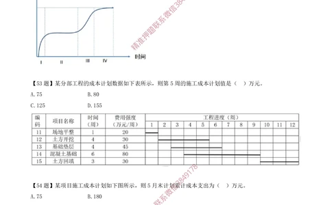 08.08-计算题-10-施工成本计划编制（直方图、S曲线）_2026年一级建造师_2026年一建管理_2025年一建管理SVIP_03-习题精析✿实战特训✿模考通关_38-管理《高频考题400题》关宇SMR