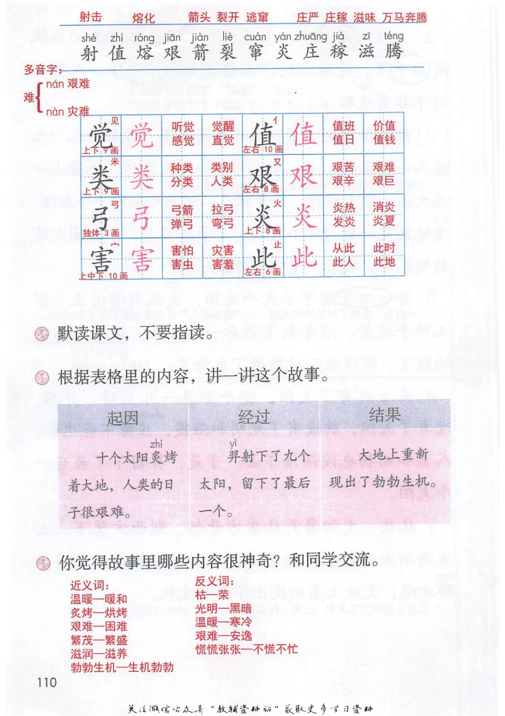二年级下册语文部编版课堂笔记（抖音版）_小学初中学霸笔记类资料汇总6.33GB_小学同步课堂笔记2.76GB_1~6年级全册语文部编版课堂笔记