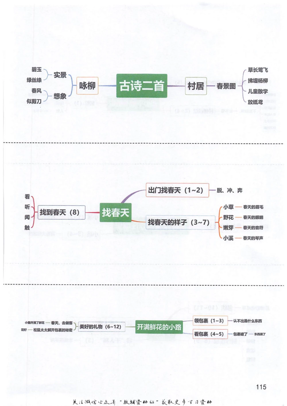 二年级下册语文部编版课堂笔记（抖音版）_小学初中学霸笔记类资料汇总6.33GB_小学同步课堂笔记2.76GB_1~6年级全册语文部编版课堂笔记
