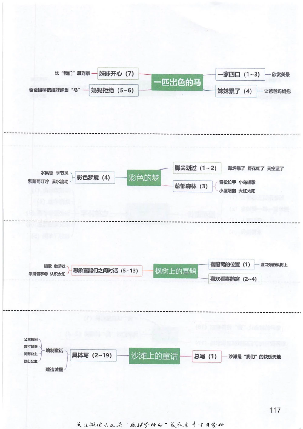 二年级下册语文部编版课堂笔记（抖音版）_小学初中学霸笔记类资料汇总6.33GB_小学同步课堂笔记2.76GB_1~6年级全册语文部编版课堂笔记