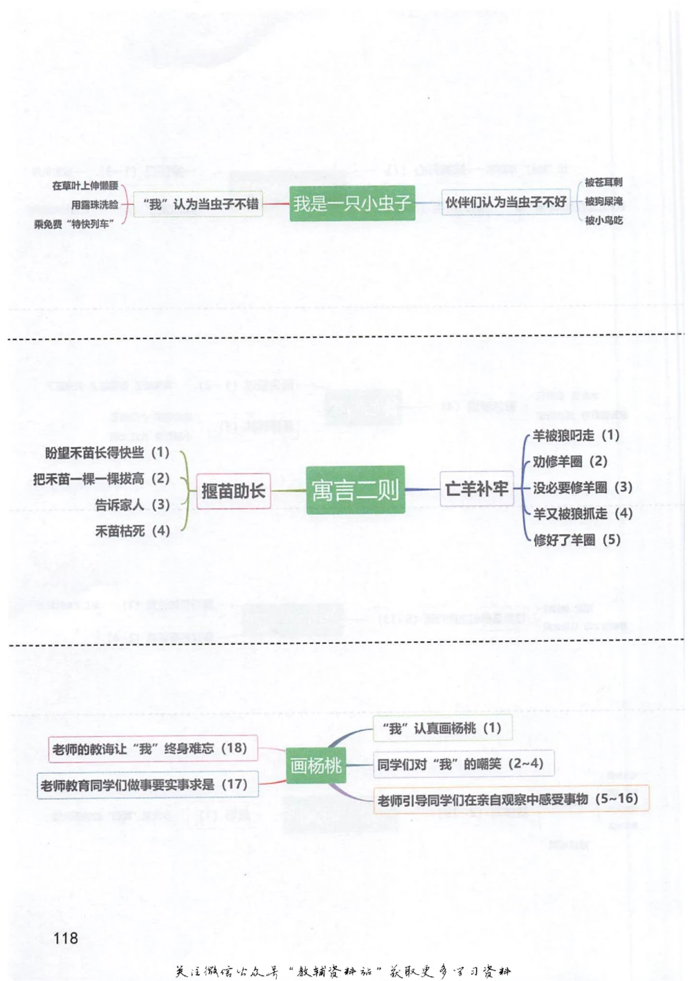二年级下册语文部编版课堂笔记（抖音版）_小学初中学霸笔记类资料汇总6.33GB_小学同步课堂笔记2.76GB_1~6年级全册语文部编版课堂笔记