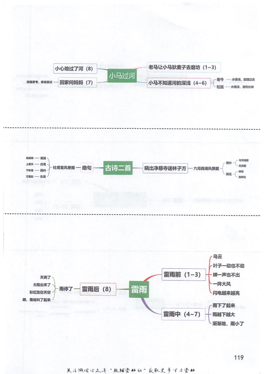 二年级下册语文部编版课堂笔记（抖音版）_小学初中学霸笔记类资料汇总6.33GB_小学同步课堂笔记2.76GB_1~6年级全册语文部编版课堂笔记
