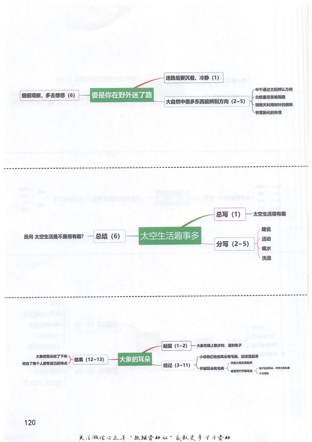 二年级下册语文部编版课堂笔记（抖音版）_小学初中学霸笔记类资料汇总6.33GB_小学同步课堂笔记2.76GB_1~6年级全册语文部编版课堂笔记