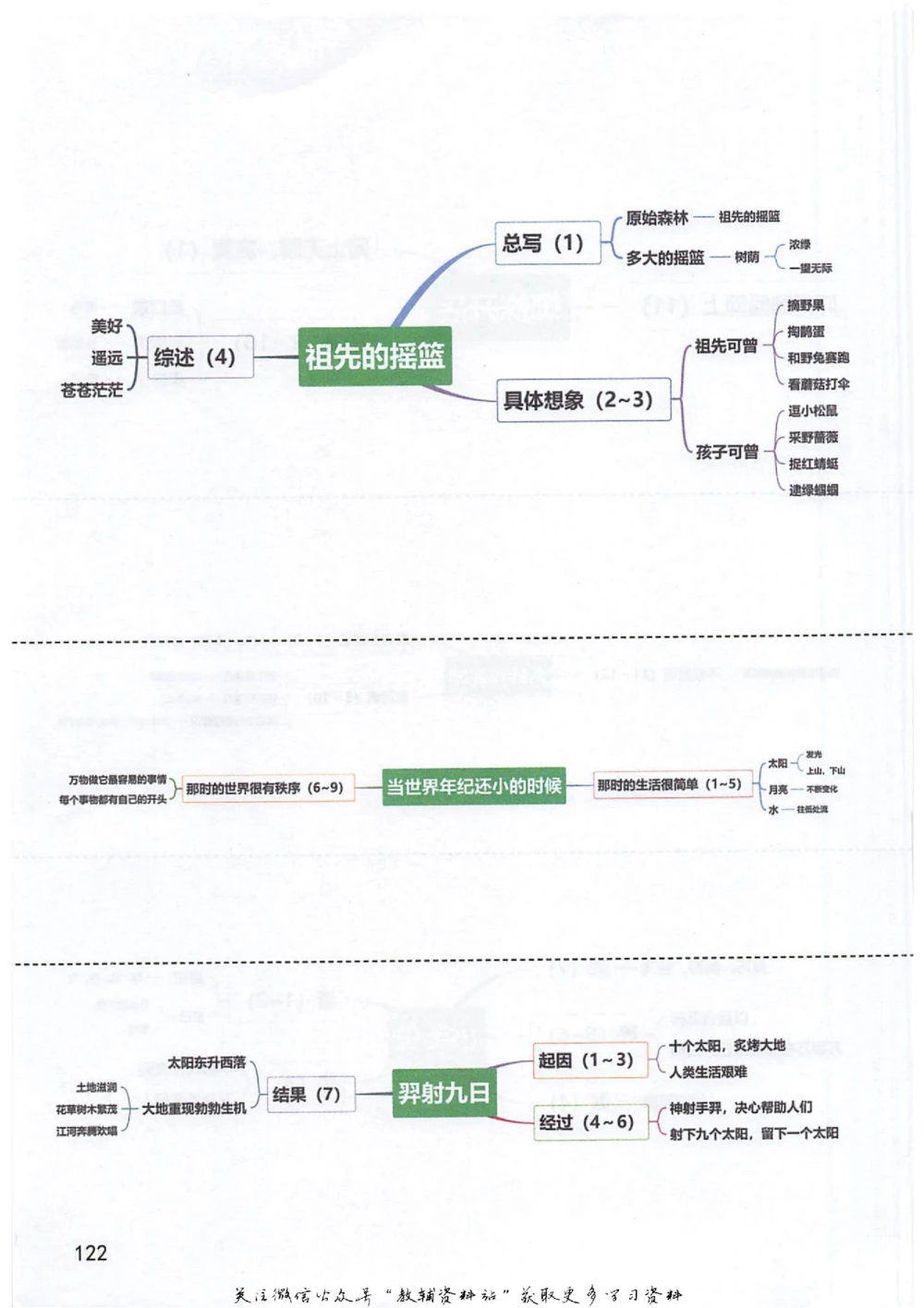 二年级下册语文部编版课堂笔记（抖音版）_小学初中学霸笔记类资料汇总6.33GB_小学同步课堂笔记2.76GB_1~6年级全册语文部编版课堂笔记