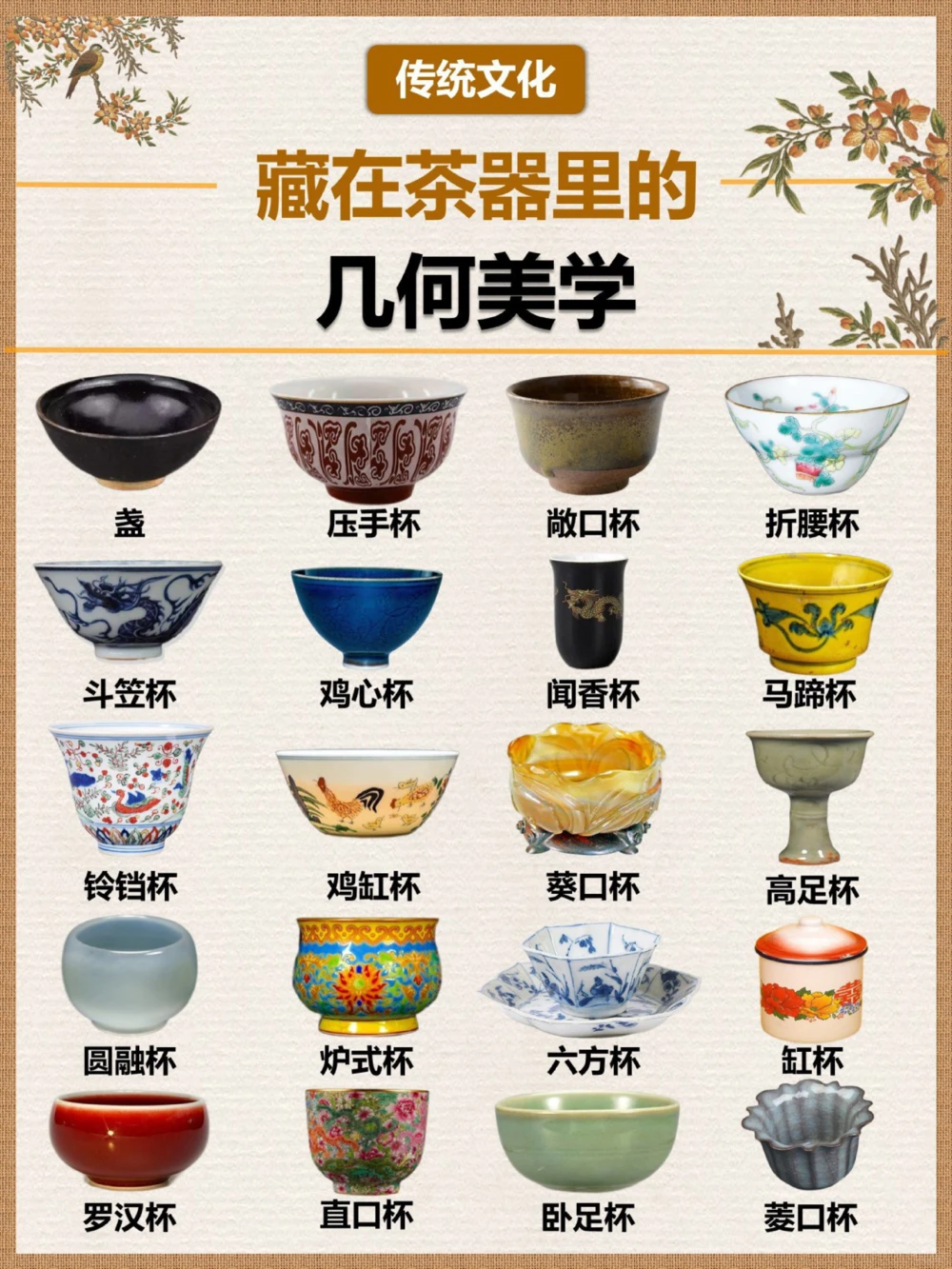 茶文化经典茶器杯型你喜欢用哪种_中小学精品资料(高清可打印)_古文化大全集628份高清资料整理版