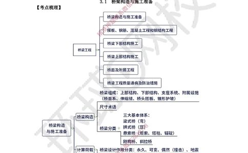 07.2025一建公路精题必练-第7讲-第3章桥梁工程（1）_2026年一级建造师_2026年一建公路_2025年一建公路SVIP_03-习题精析✿实战特训✿模考通关_19-公路《精题必练班》吴然HQ