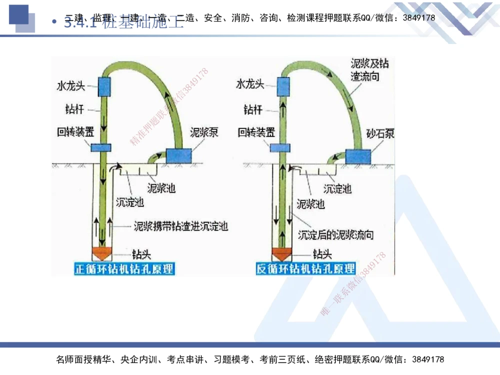 07.2025卢小东-核心考点速记-公路实务7_2026年一级建造师_2026年一建公路_2025年一建公路SVIP_02-基础精讲✿高端面授✿深度强化_26-公路《核心考点速记》卢小东HX_讲义