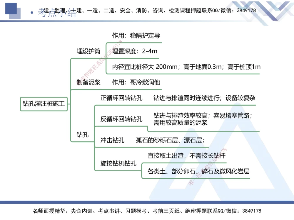 07.2025卢小东-核心考点速记-公路实务7_2026年一级建造师_2026年一建公路_2025年一建公路SVIP_02-基础精讲✿高端面授✿深度强化_26-公路《核心考点速记》卢小东HX_讲义