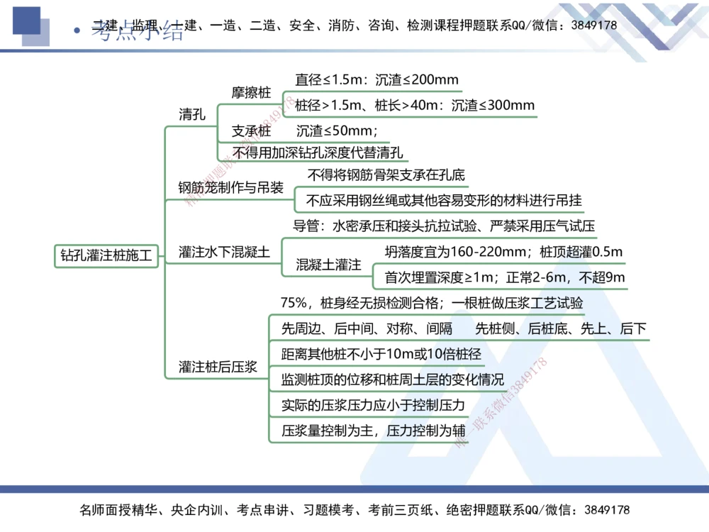 07.2025卢小东-核心考点速记-公路实务7_2026年一级建造师_2026年一建公路_2025年一建公路SVIP_02-基础精讲✿高端面授✿深度强化_26-公路《核心考点速记》卢小东HX_讲义