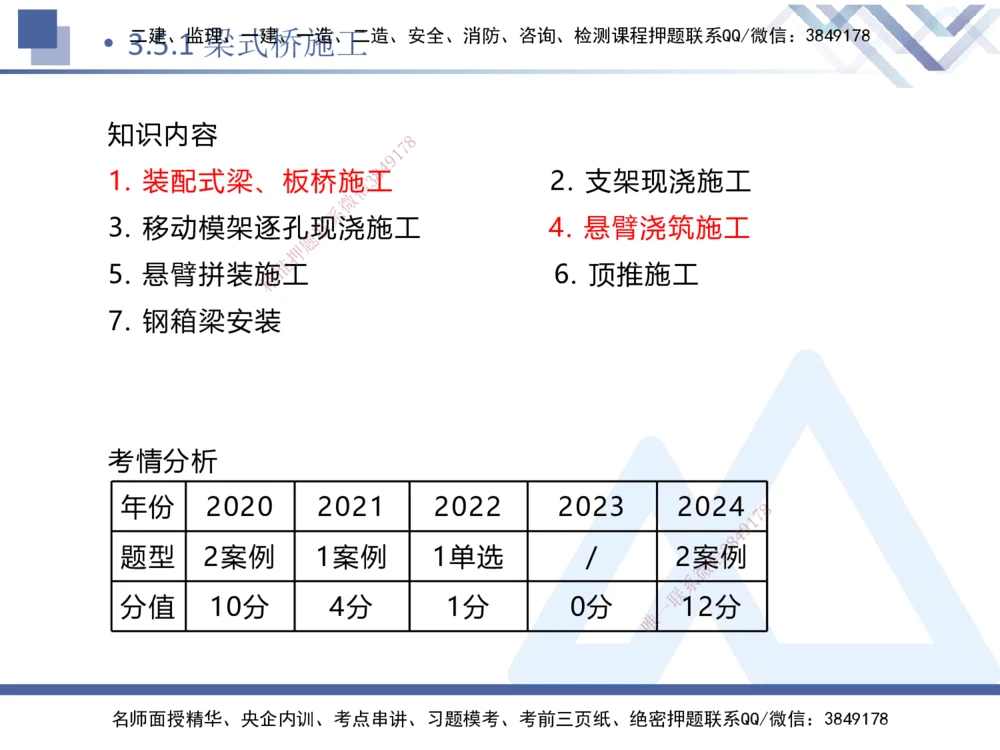 07.2025卢小东-核心考点速记-公路实务7_2026年一级建造师_2026年一建公路_2025年一建公路SVIP_02-基础精讲✿高端面授✿深度强化_26-公路《核心考点速记》卢小东HX_讲义