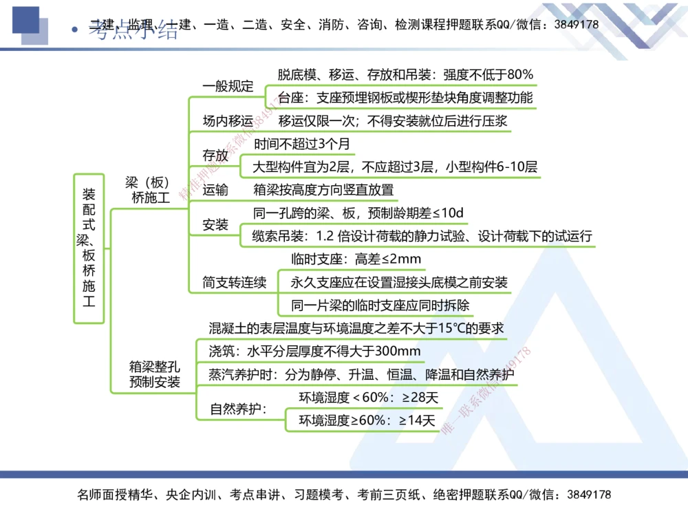 07.2025卢小东-核心考点速记-公路实务7_2026年一级建造师_2026年一建公路_2025年一建公路SVIP_02-基础精讲✿高端面授✿深度强化_26-公路《核心考点速记》卢小东HX_讲义