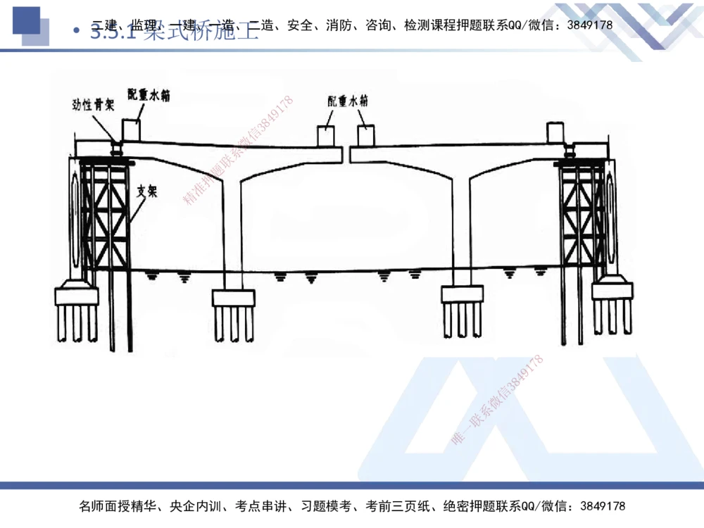 07.2025卢小东-核心考点速记-公路实务7_2026年一级建造师_2026年一建公路_2025年一建公路SVIP_02-基础精讲✿高端面授✿深度强化_26-公路《核心考点速记》卢小东HX_讲义