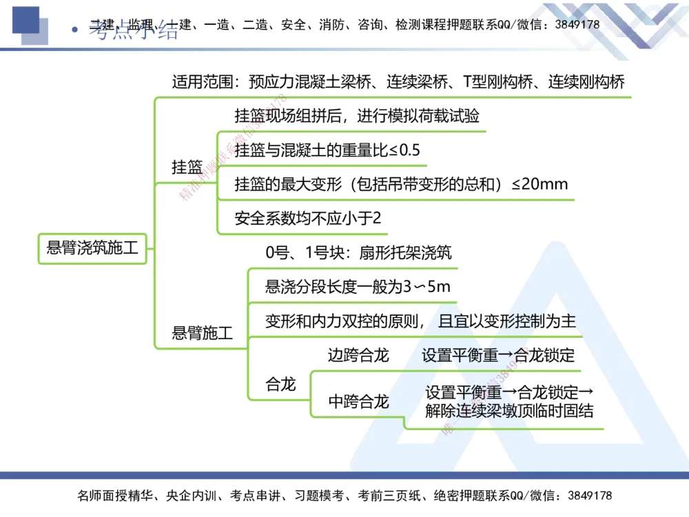 07.2025卢小东-核心考点速记-公路实务7_2026年一级建造师_2026年一建公路_2025年一建公路SVIP_02-基础精讲✿高端面授✿深度强化_26-公路《核心考点速记》卢小东HX_讲义