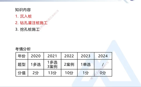 07.2025卢小东-核心考点速记-公路实务7_2026年一级建造师_2026年一建公路_2025年一建公路SVIP_02-基础精讲✿高端面授✿深度强化_26-公路《核心考点速记》卢小东HX_讲义