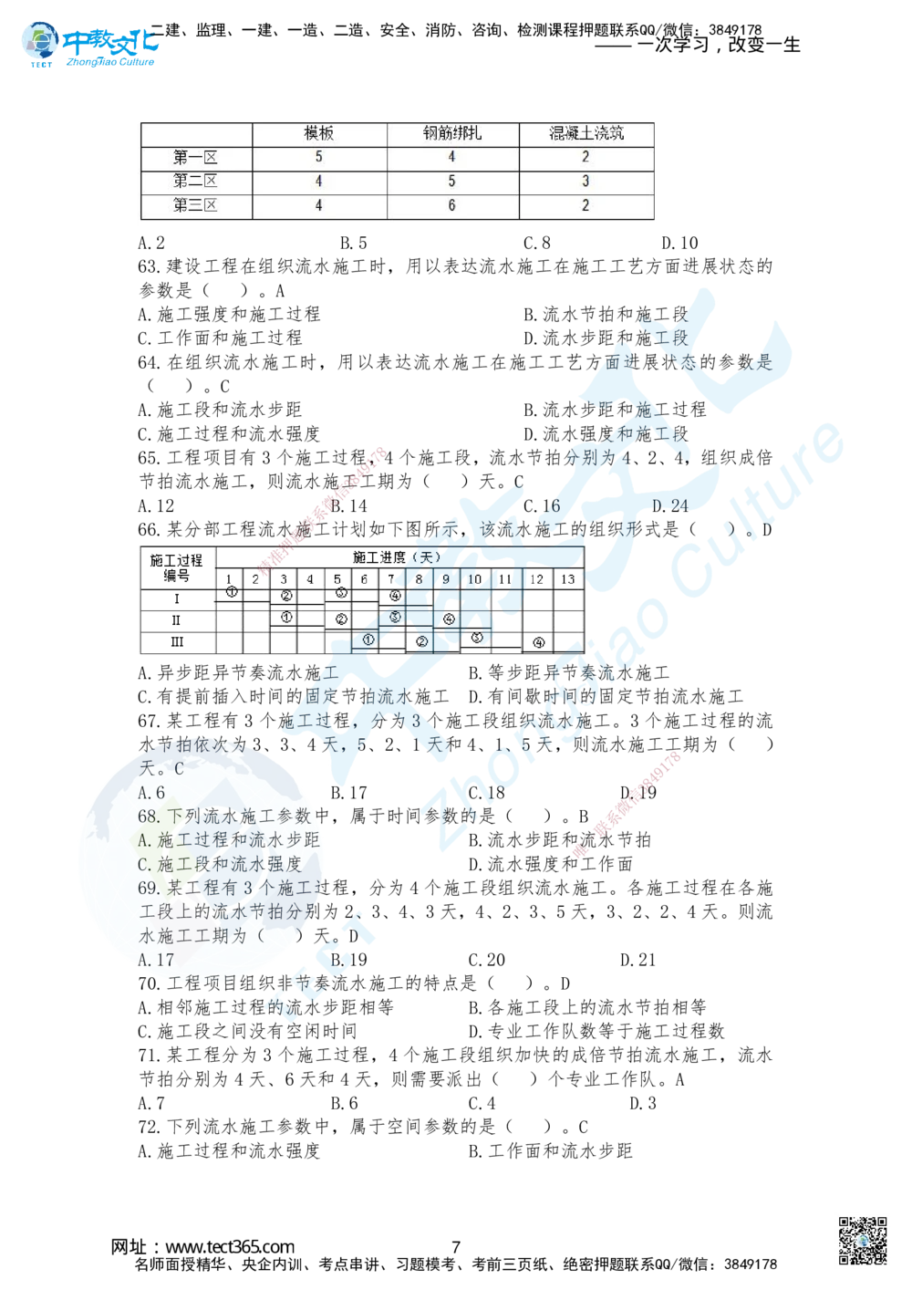 02.2025-一建《管理》考前急救-卷一答案_2026年一级建造师_2026年一建管理_2025年一建管理SVIP_04-冲刺串讲✿考点强化✿小灶集训_42-管理《考前急救班》名师ZJ_课程讲义