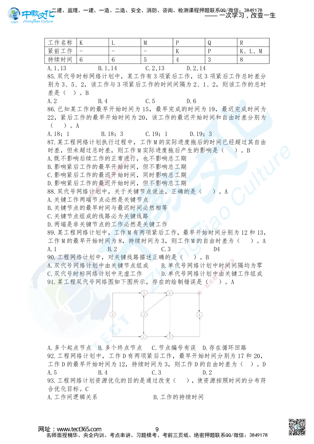 02.2025-一建《管理》考前急救-卷一答案_2026年一级建造师_2026年一建管理_2025年一建管理SVIP_04-冲刺串讲✿考点强化✿小灶集训_42-管理《考前急救班》名师ZJ_课程讲义